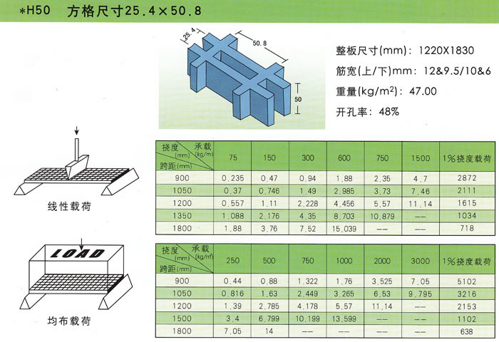 玻璃鋼模塑格柵承載性能