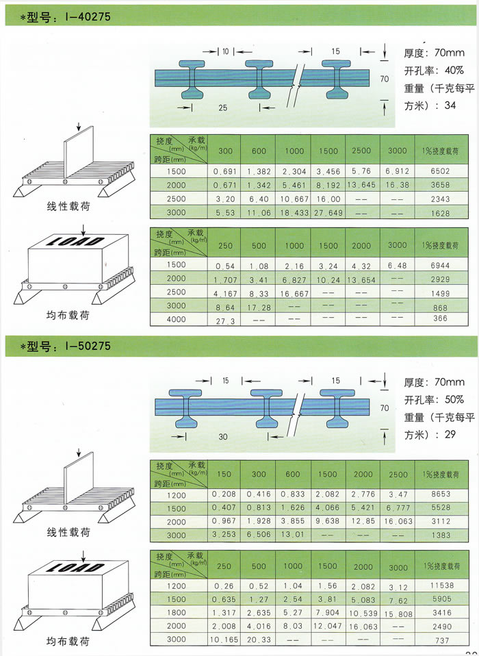 玻璃鋼拉擠格柵承載性能